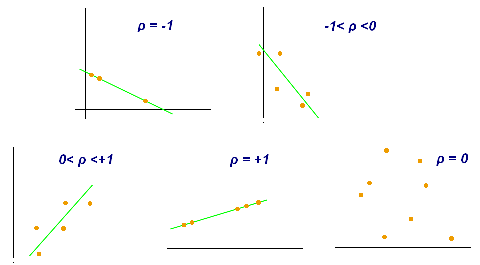Pearson Correlation Example